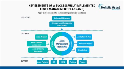 Key management and asset control .